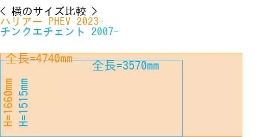 #ハリアー PHEV 2023- + チンクエチェント 2007-